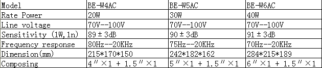 BE-W4AC W5AC W6AC 技术参数.jpg
