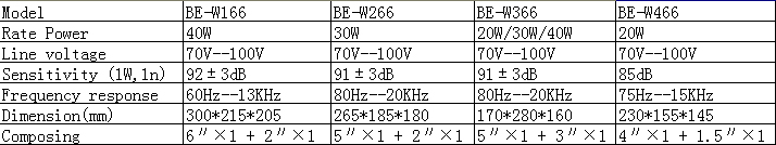 BE-W166 W266 W366 W466 技术参数.jpg