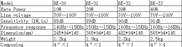 BE-30 31 32 33 技术参数.jpg
