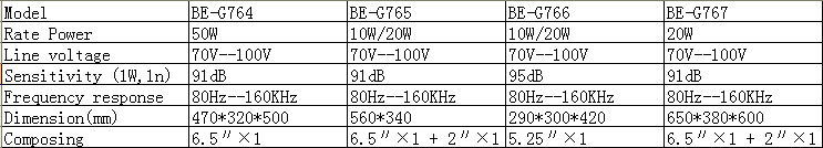 garden speaker BE-G764 BE-G765 BE-G766 BE-G767技术参数.jpg